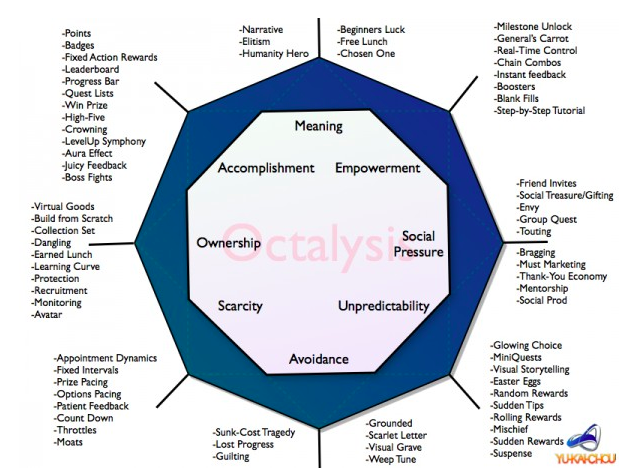 Octalysis Gamification Framework