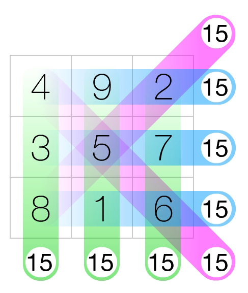 jiji math square results