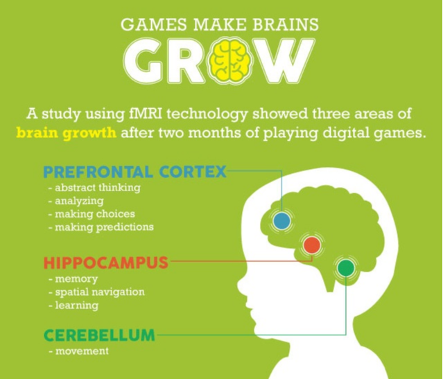 Game-based Learning Vs Gamification: What’s The Difference?