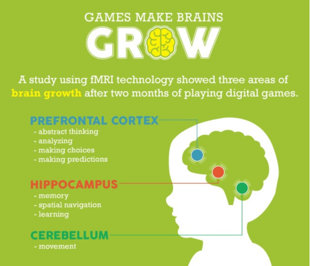 Do Students Benefit from Game-Based Learning? [#Infographic
