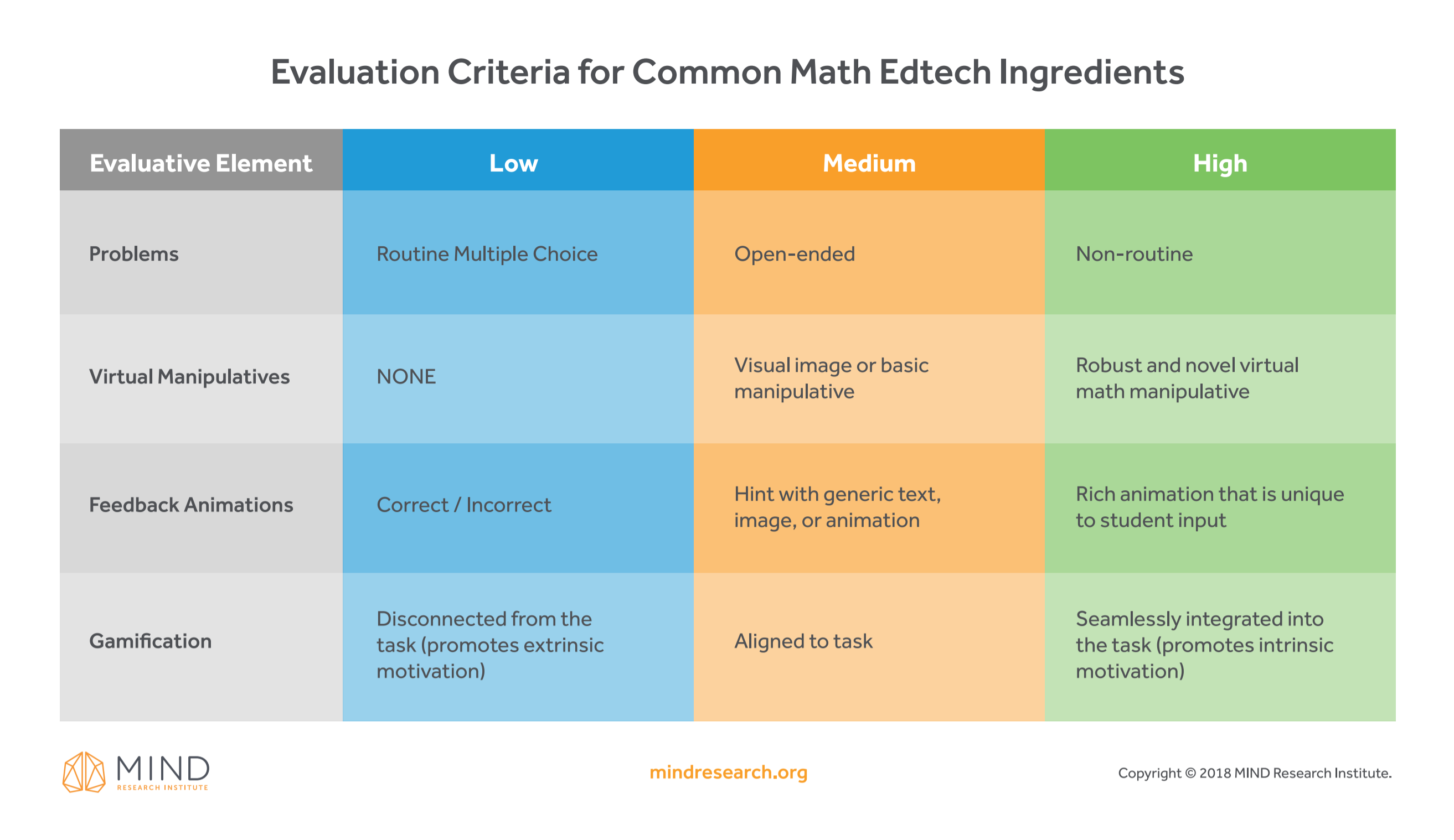 edtech-math-content-rubric