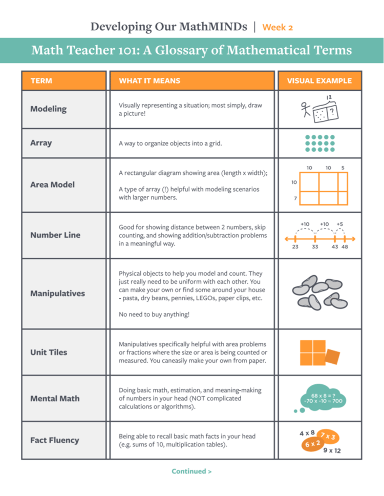 Developing Our MathMINDs—Week 2: A Glossary for New Math Teachers