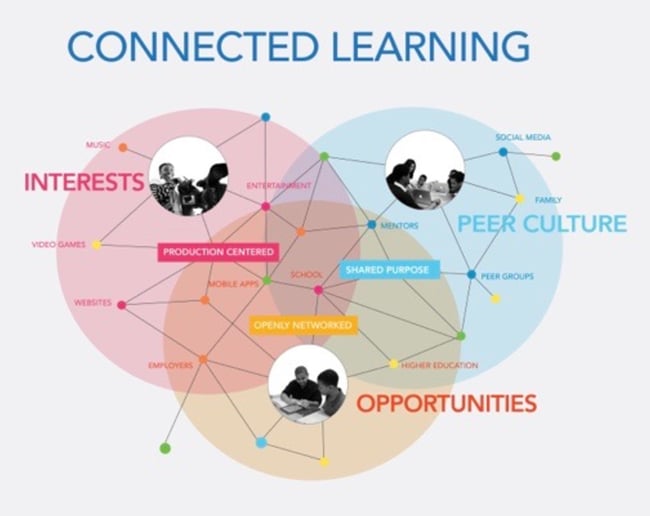 Connected_Learning_.png