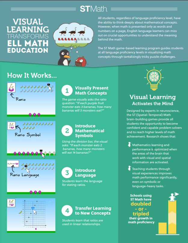 visual-learning-transforms-ell-math-education