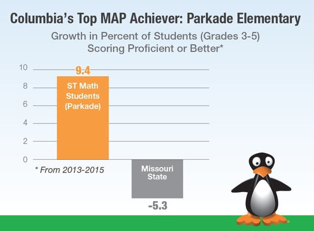 CPS Top MAP Achiever - Parkade Elementary.png