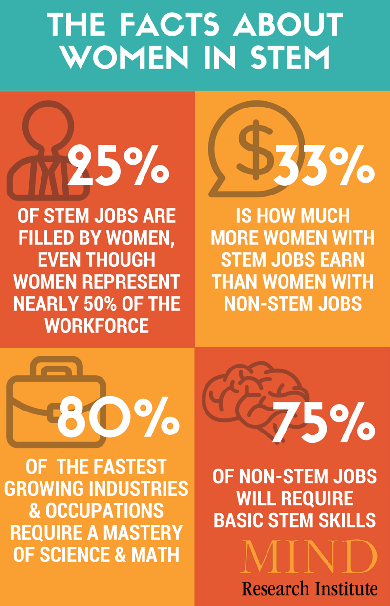 Lessons From Women In STEM