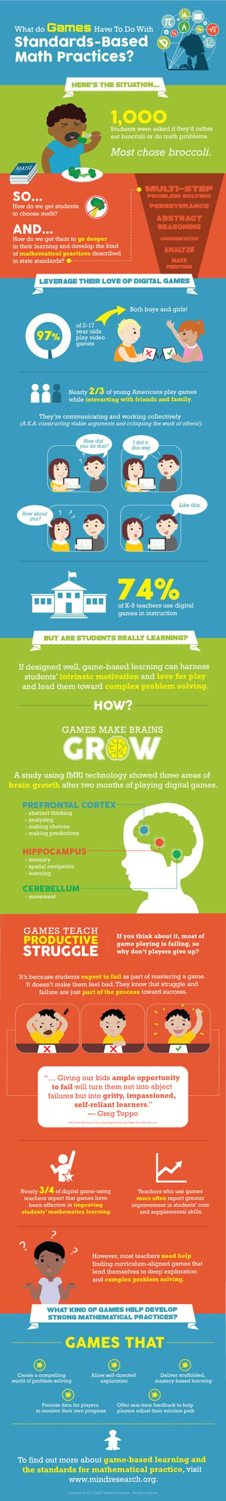 How Game-based Learning Can Support Strong Math Practices