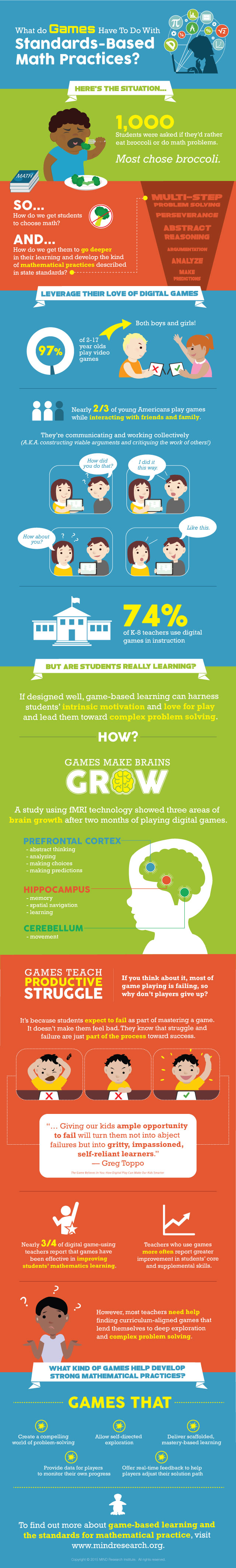 game based learning infographic