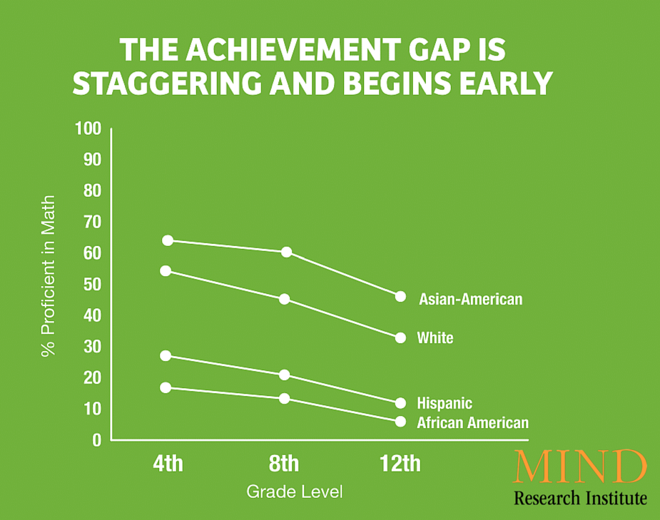 achievement gap essay