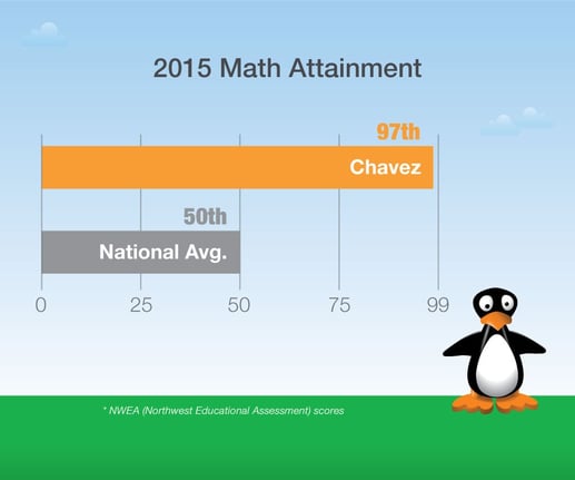 Chavez_ResultsGraph.jpg