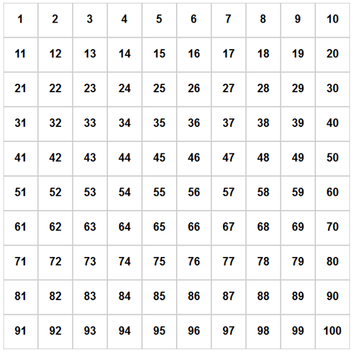 Цифры a b c d. Таблица цифр от 1 до 100. Распечатка цифр от 1 до 100. Цифры для копилки от 1 до 100. Табличка с цифрами от 1 до 100.