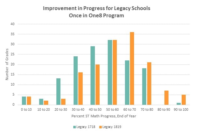 Legacy School Progress Slide - One8