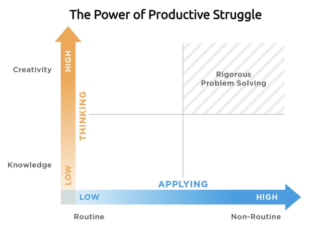 Power_of_Productive_Struggle