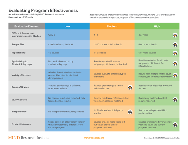 Program_Evaluation_Rubric-STMath.png