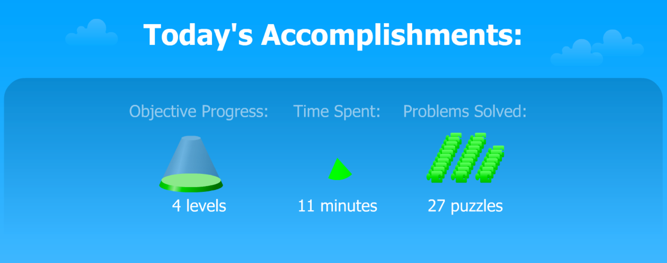 Todays-Accomplishments