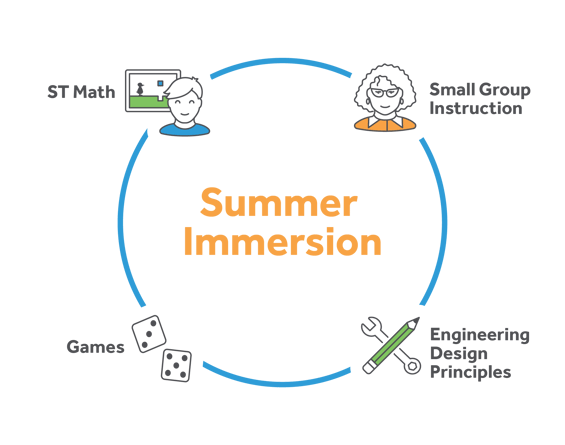 Summer-Immersion_Graphics-04