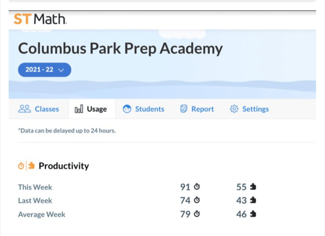 Usage 50 puzzles Columbus Park Prep MA