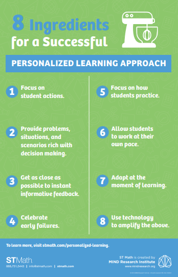 personalized-learning-poster-tn