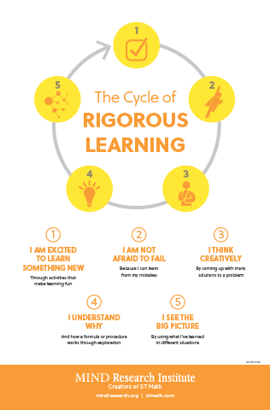 poster-image-cycle-rigorous-learning.png