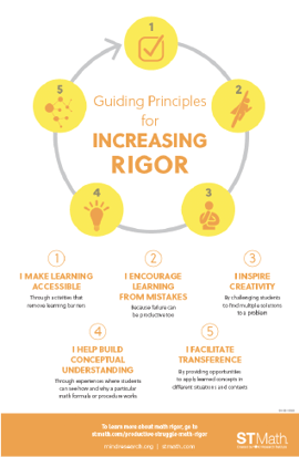poster-image-guiding-principles-increase-rigor.png
