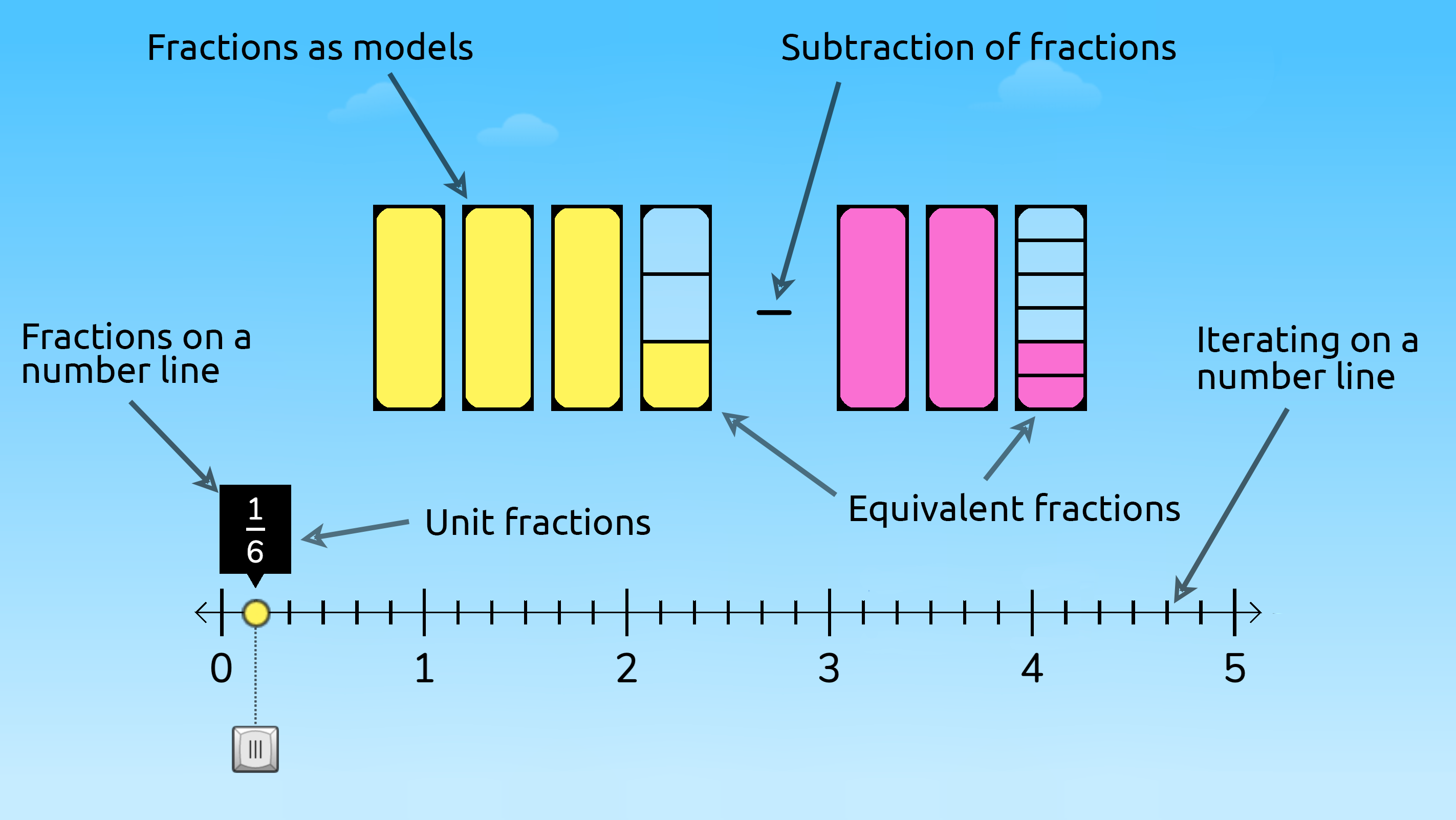 print to scale fractions